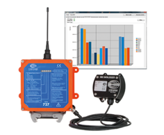 radiomatic® report – Enregistreur de données HBC | HBC-radiomatic GmbH